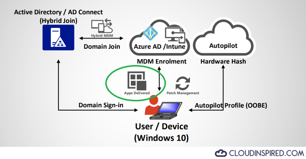 intune application deployment
