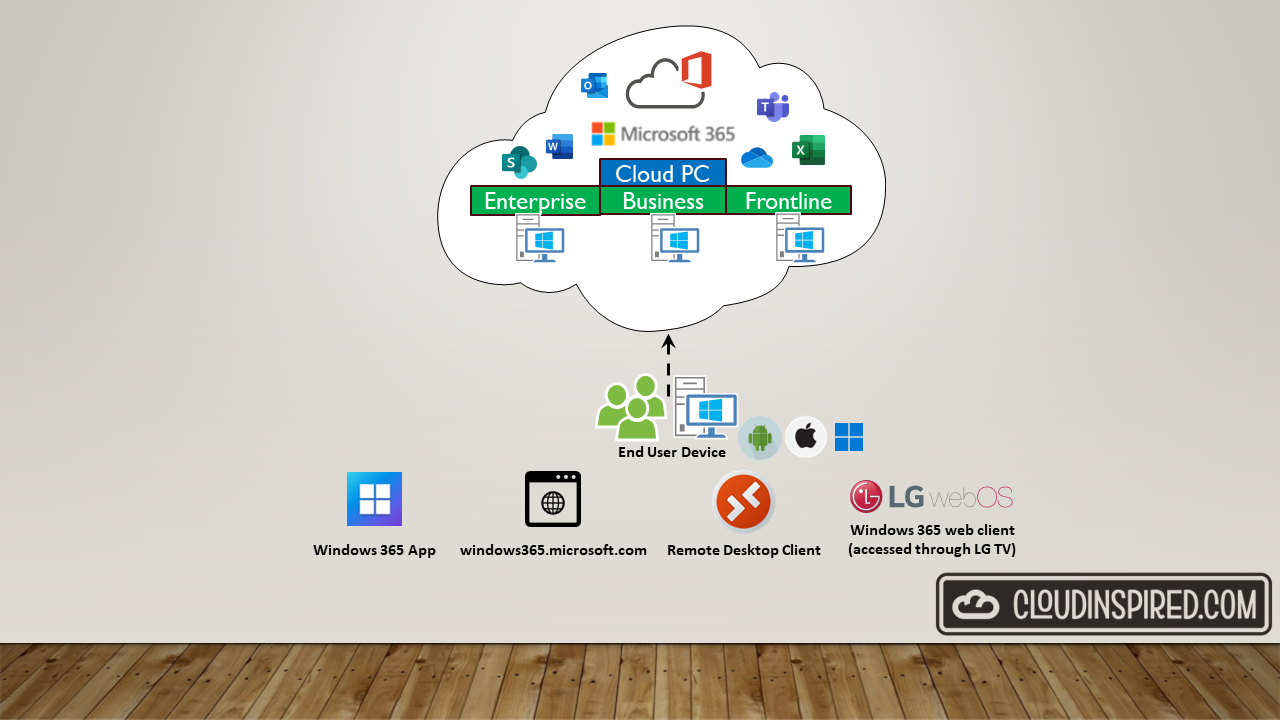 Windows 365 Cloud PC - Run your own personal desktop in the cloud
